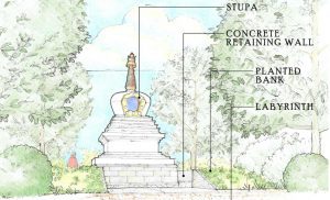 Colorful design rendering of the Contemplative Garden at Spalding University, featuring a stupa, labyrinth and trees